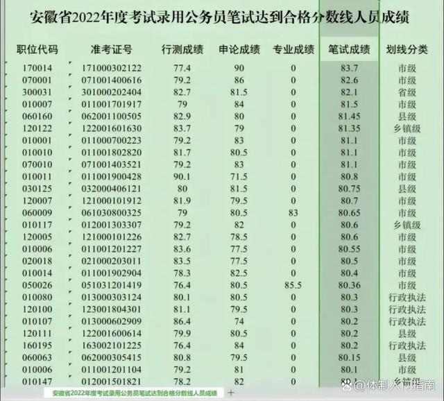 揭秘2022湖北省公务员考试分数线，选拔门槛与趋势洞察