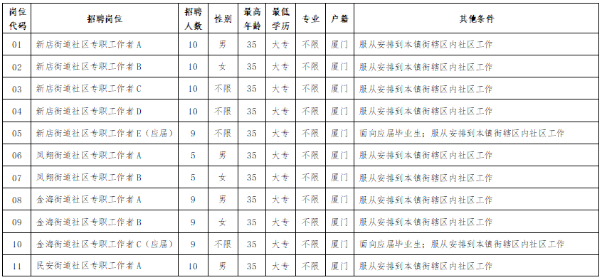 福建事业单位职位表全面解析