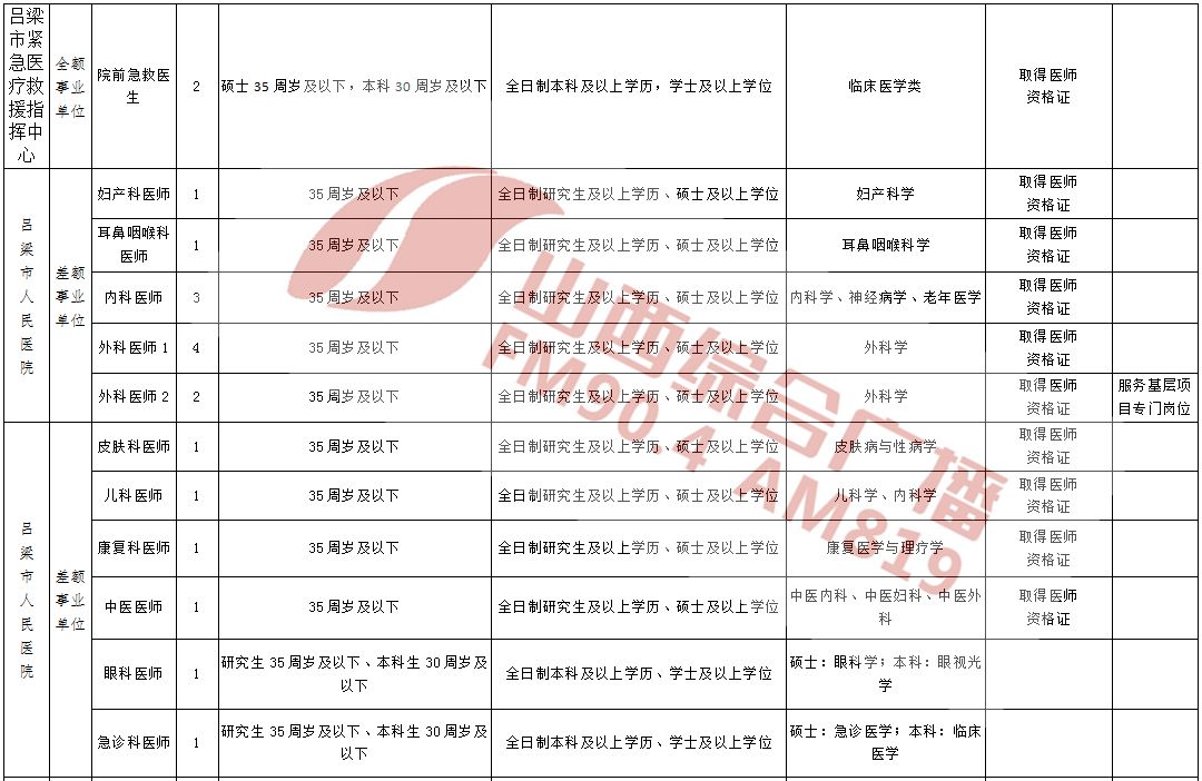 事业单位招聘趋势与挑战，2023年展望分析