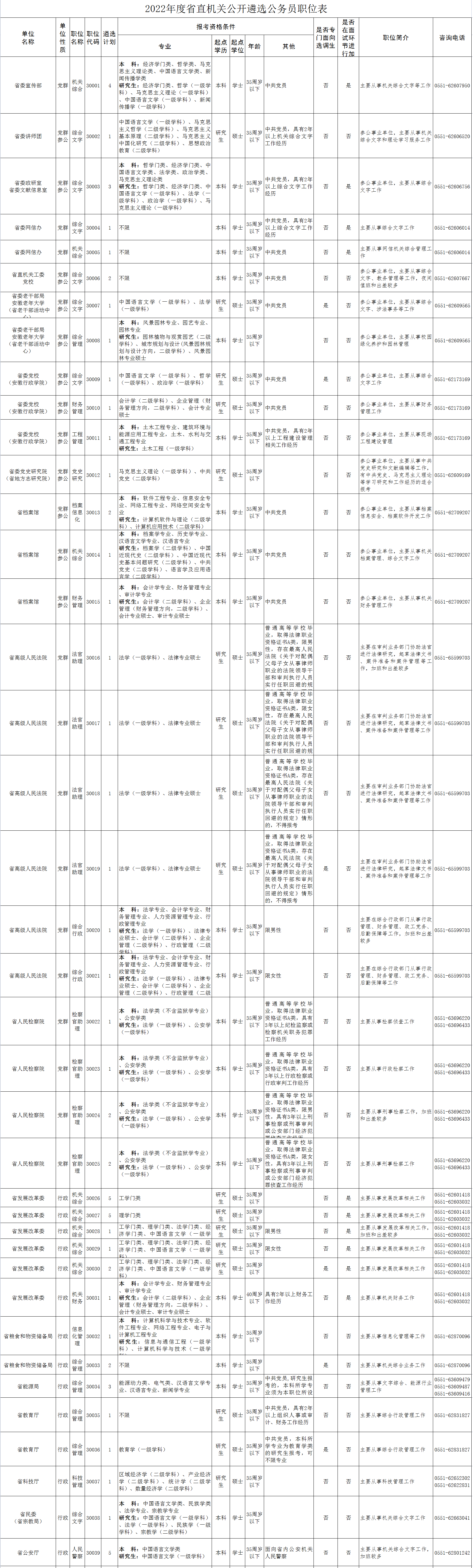 安徽公务员定向招录公告全面解析