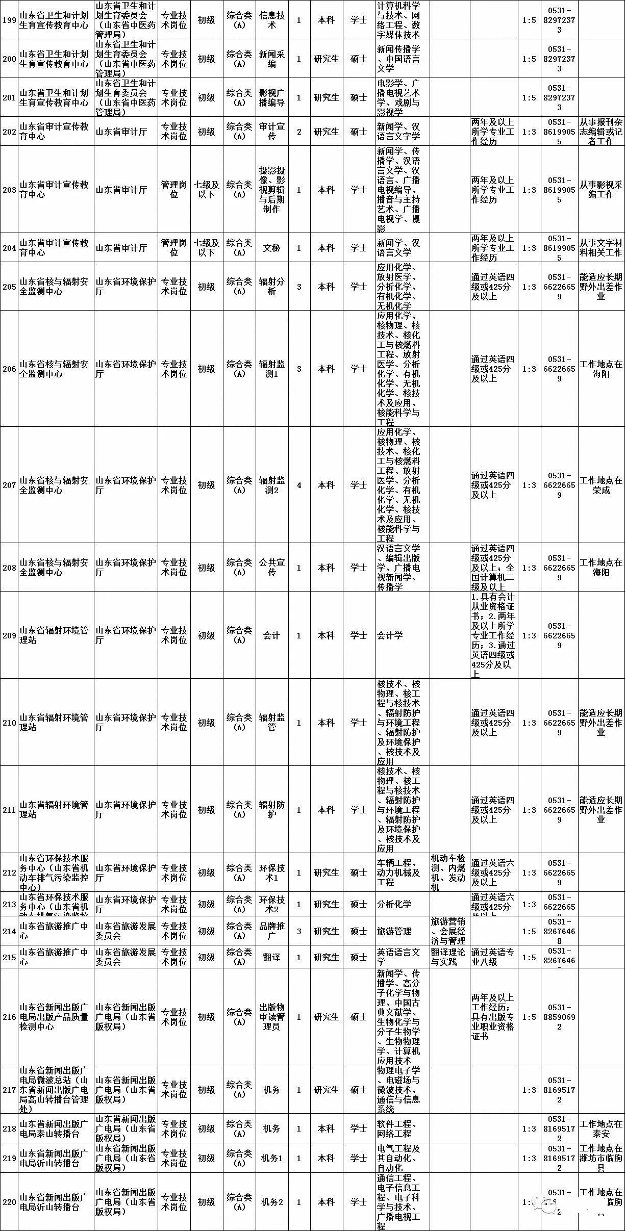 事业单位职位表全面解析