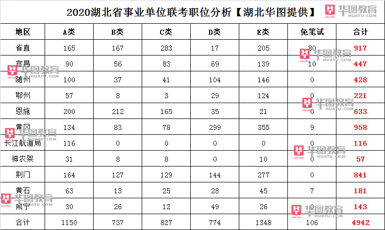 全面解析，如何查看事业编制考试职位表