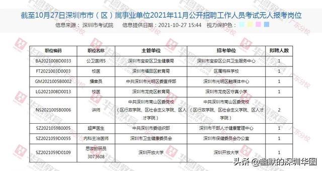 深圳事业单位招聘岗位的丰富性与多元化