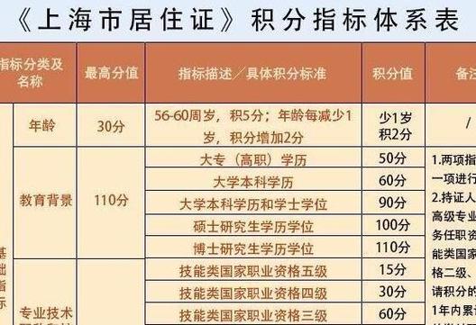 上海编外人员的生存与发展现状深度探究