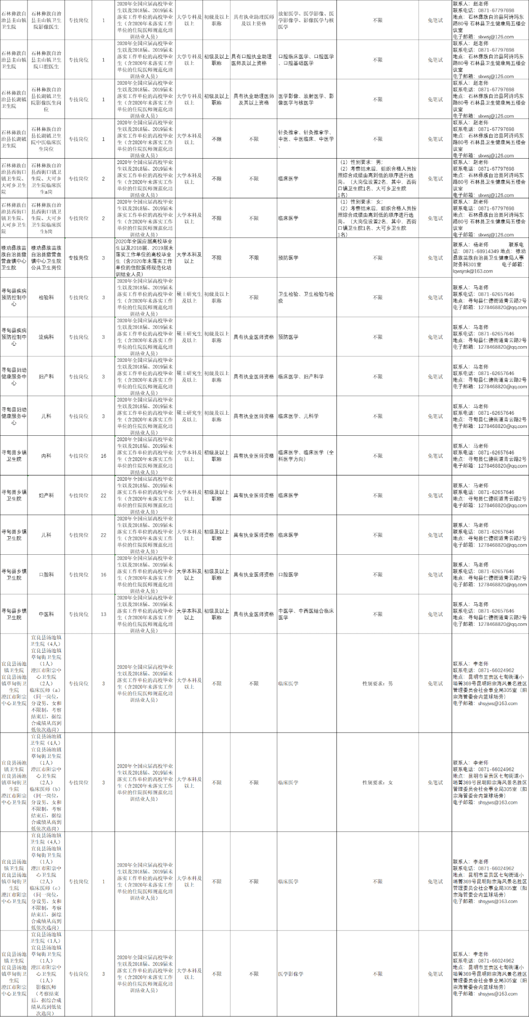 昆明事业单位招聘职位表全面解析