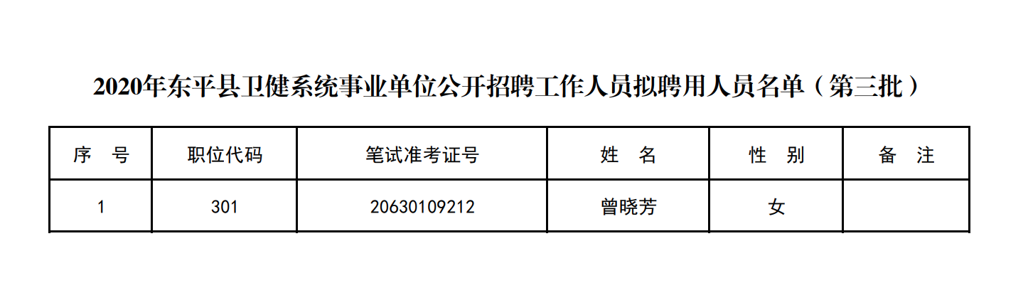 泰安卫生事业单位招聘，人才引领，健康泰安的关键一环