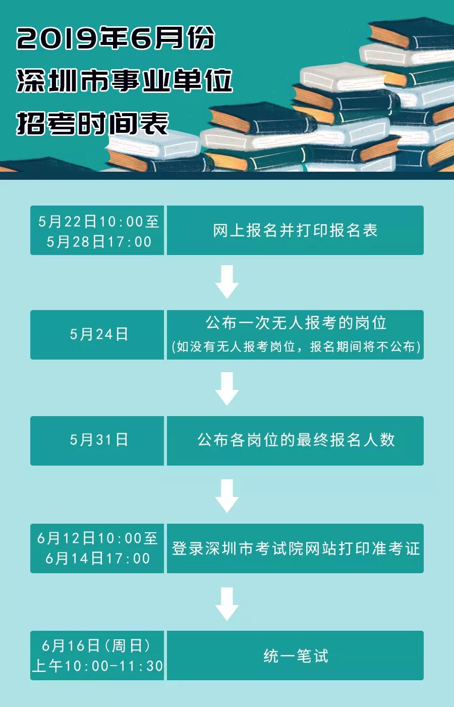 深圳事业单位最新招聘公告发布