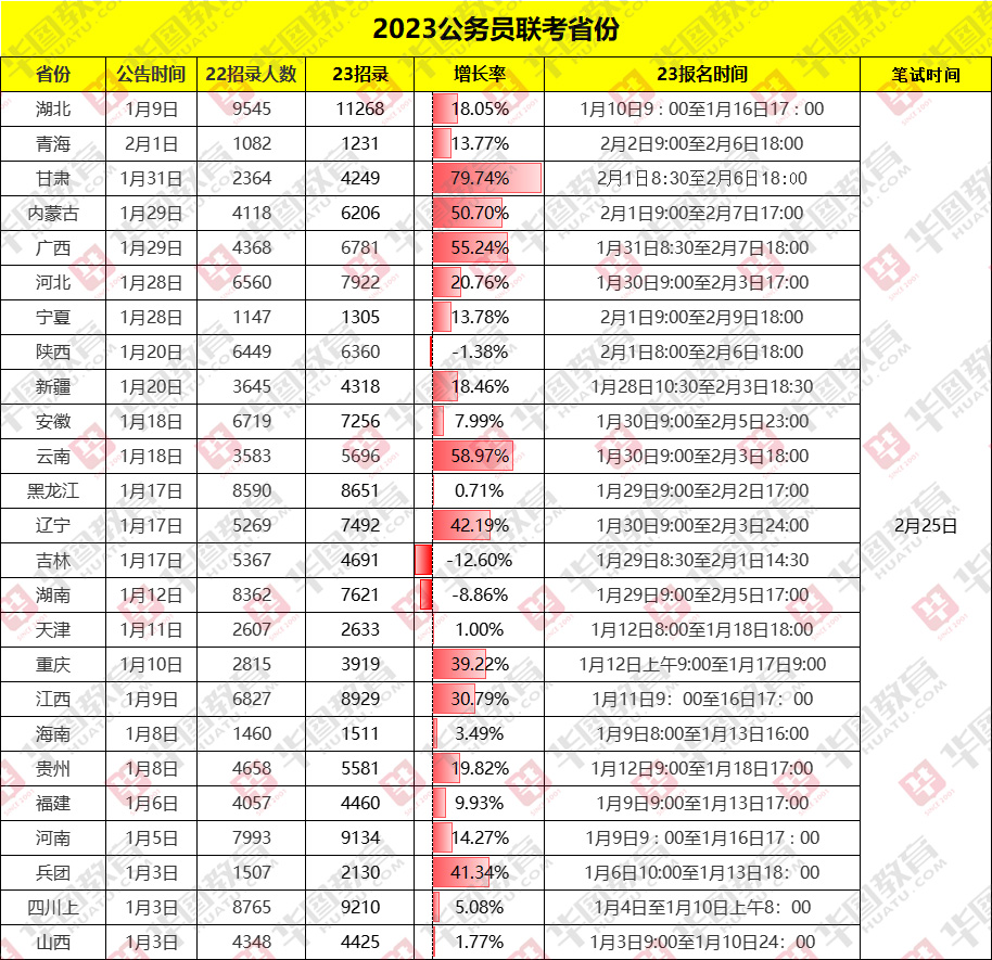 2024年公务员招聘岗位表分析与预测，洞悉岗位趋势与备考策略