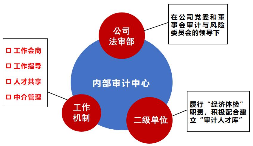 事业编内部审计中心职能与重要性的深入探讨