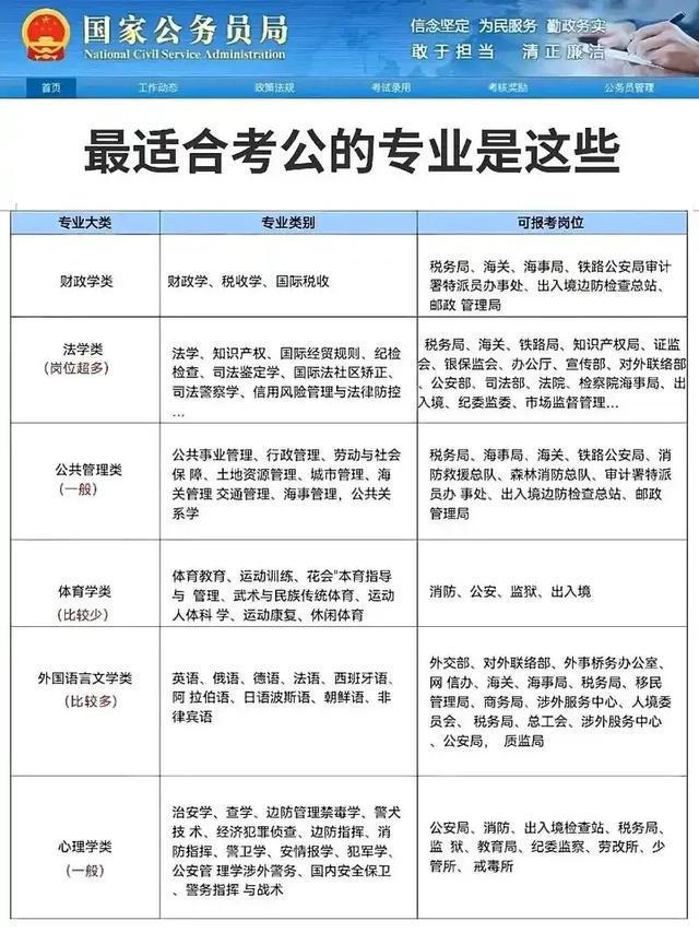 备考公务员所需条件的全面解析