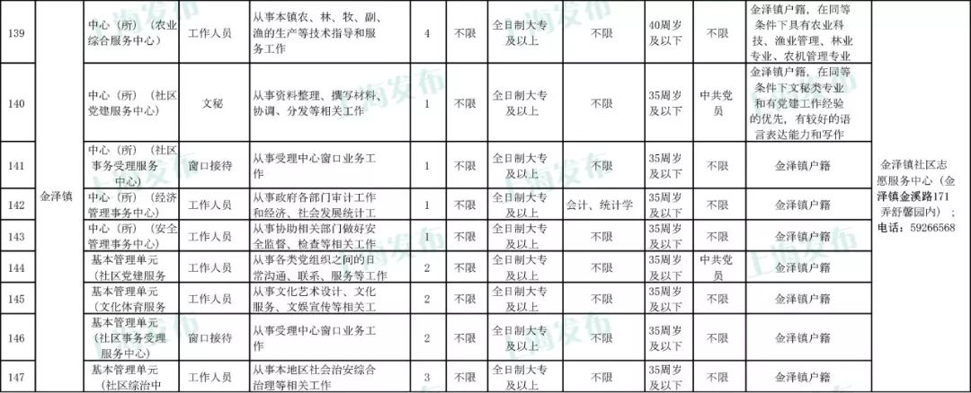 探索多元渠道，社工招聘的场所与途径解析