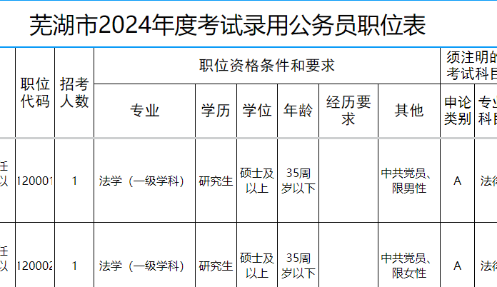 2024年省考岗位职位表查询指南，如何快速获取并筛选心仪职位