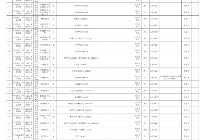 关于事业编体检及身高标准的探讨（2024版）