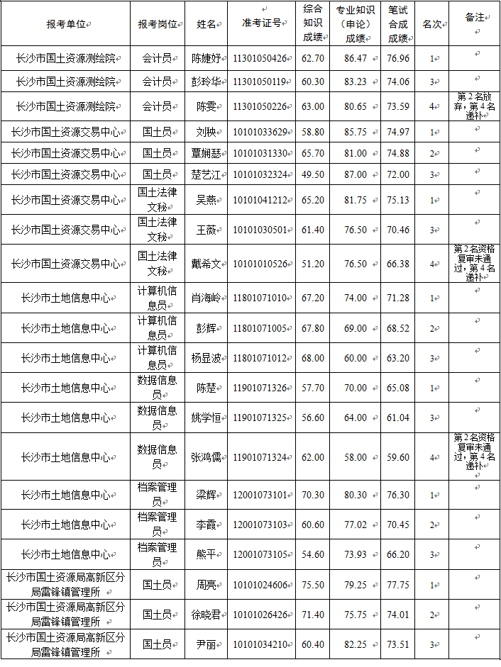 长沙事业单位考试进面分数深度解析