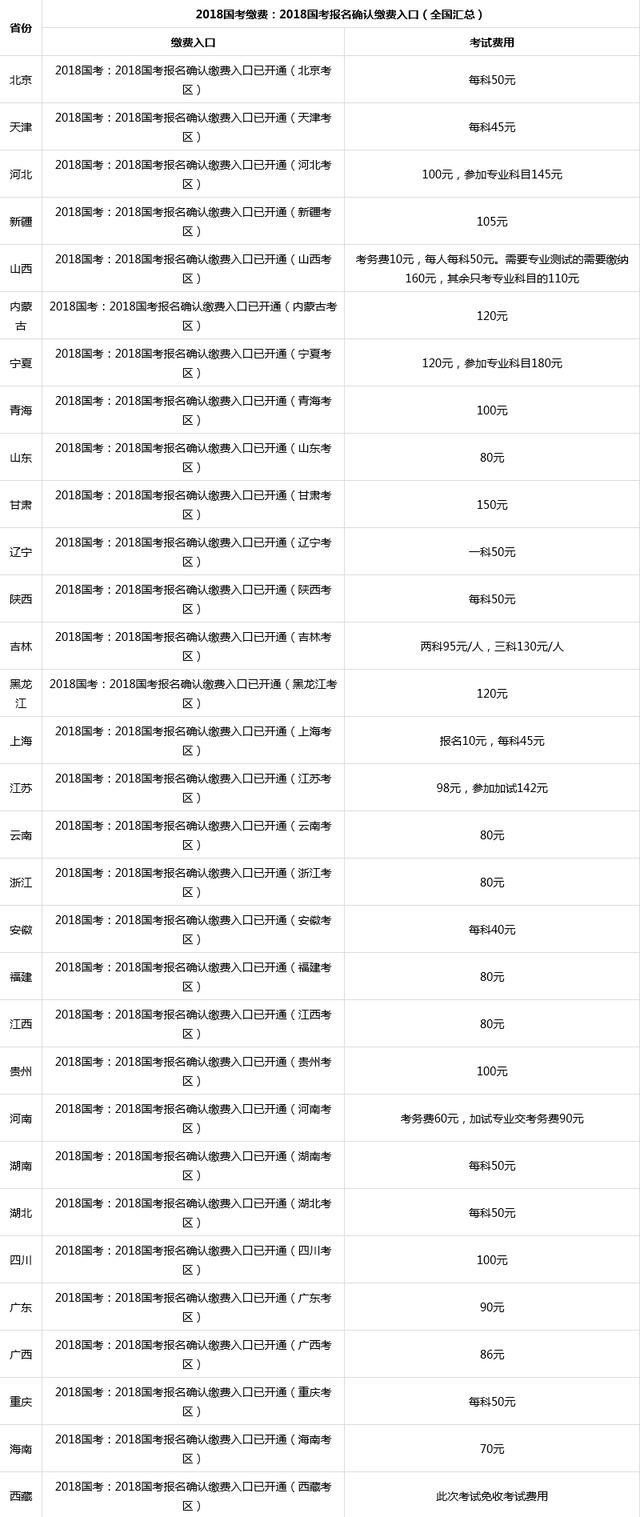 湖南省公务员考试缴费截止时间关键事项解析