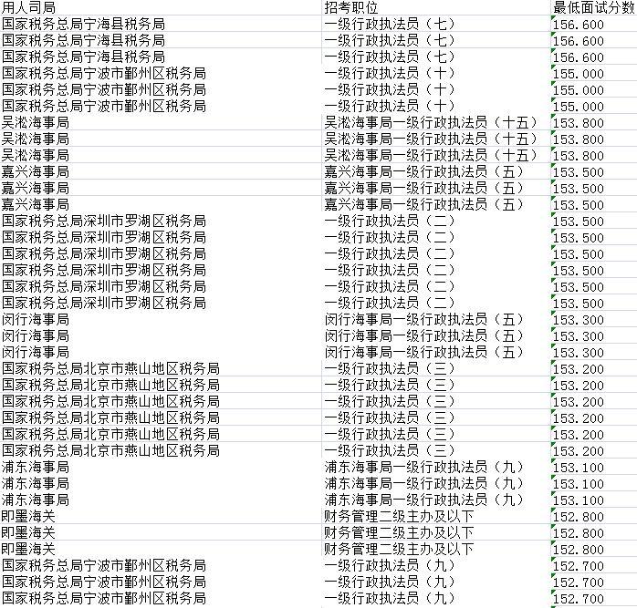 执法公务员面试题目深度探讨