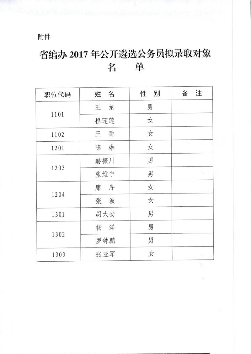 郑州市公务员拟录用名单揭晓，栗辉等人才脱颖而出