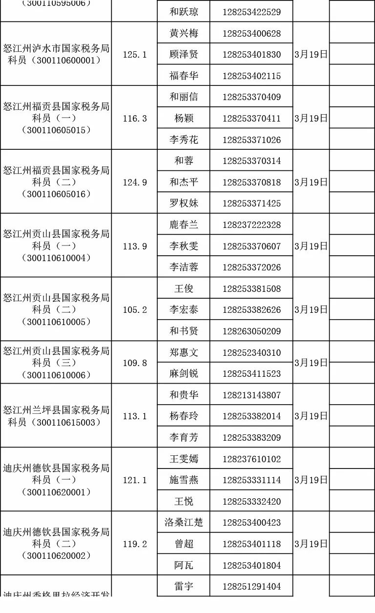 税务局公务员招聘公告