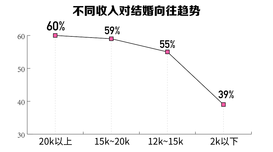 住房选择新趋势报告，近三成有房者仍选择租房，面临的新挑战分析