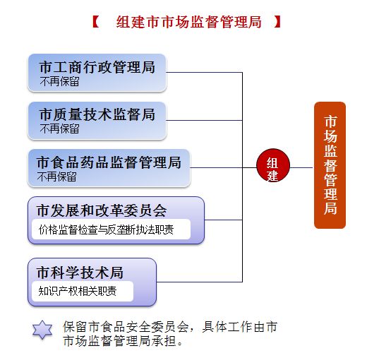 公务员岗位市场监督管理局，职责详解与未来前景展望