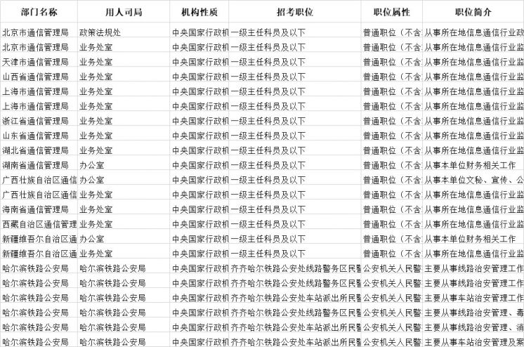 公务员考试的岗位信息查找指南