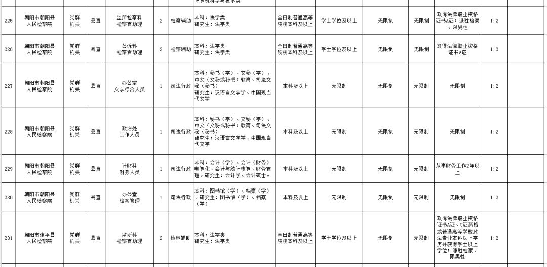 辽宁省税务公务员招聘岗位明细深度解析