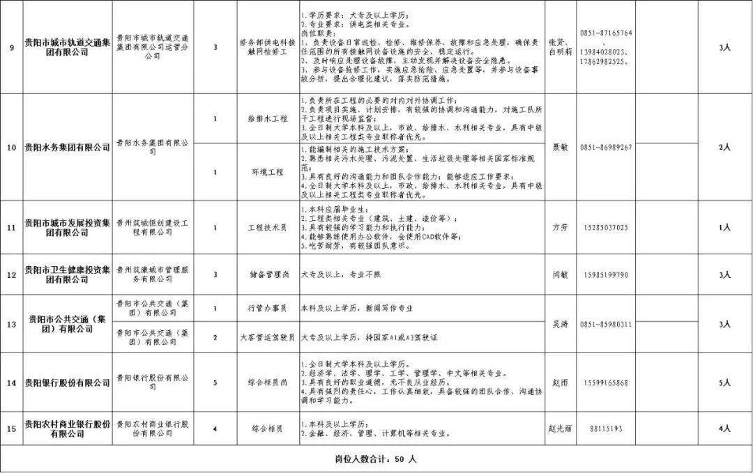 事业单位定向招聘岗位，专业人才培育新路径探索