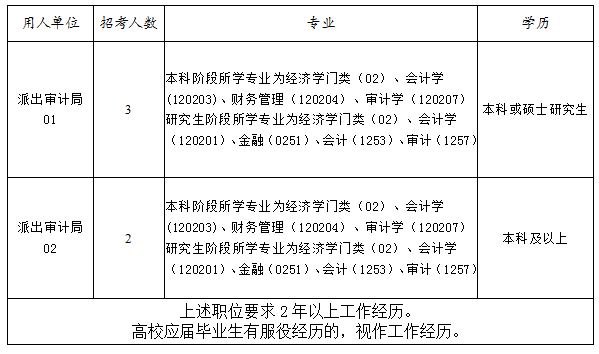 深度解析，2025年国考公务员岗位职位表概览