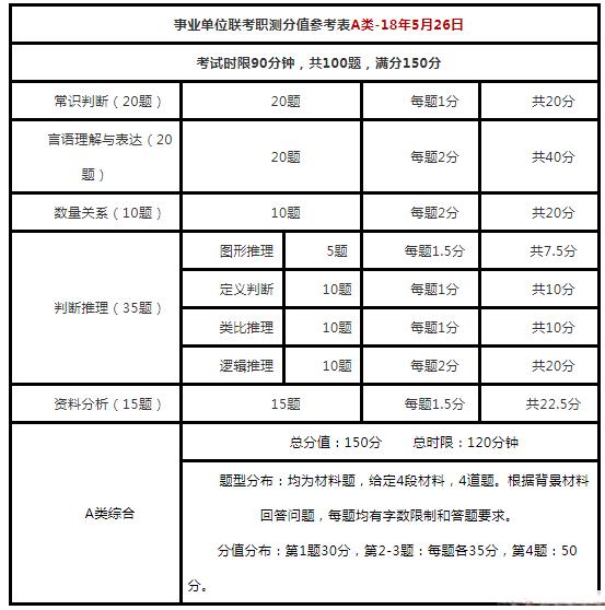 杭州事业单位考试题型分布详解解析