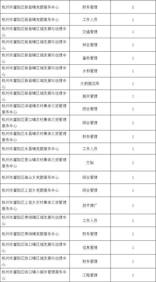 杭州事业单位招聘公告 2024年度概览，岗位、报名及考试信息全解析