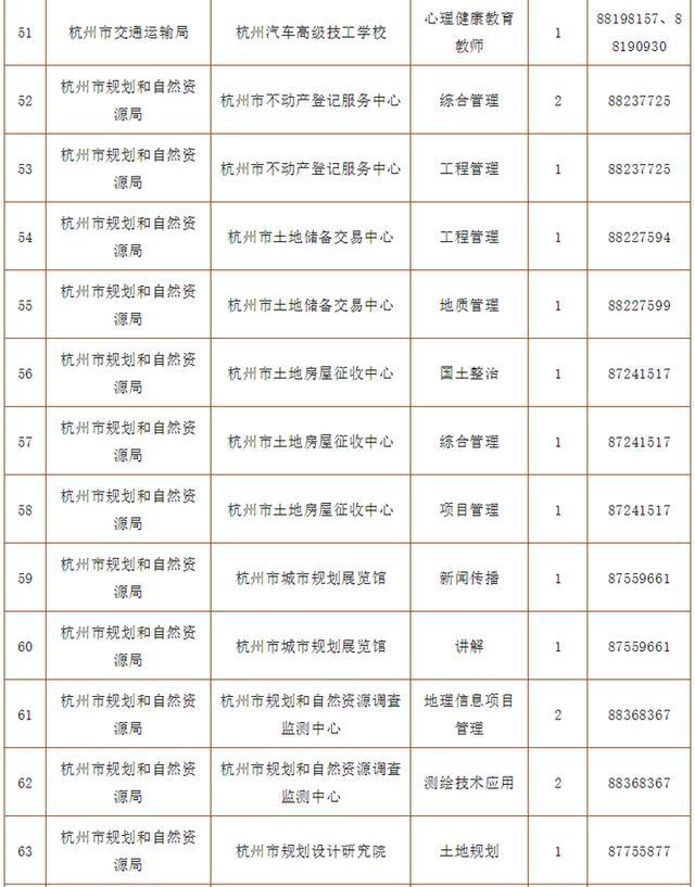 杭州事业单位考试2021年科目概览及备考策略