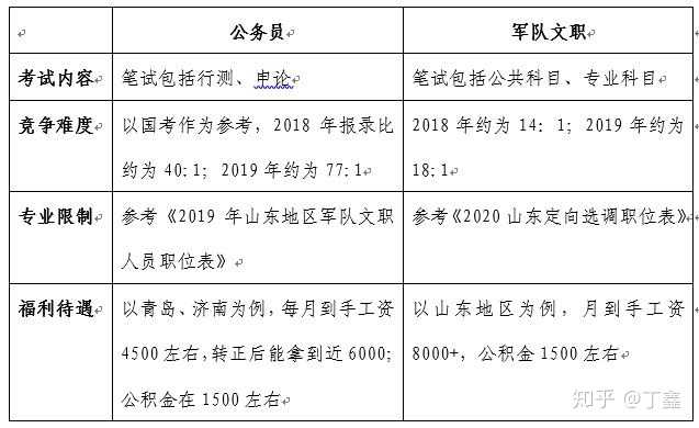 山东公务员报考所需条件及资格解析