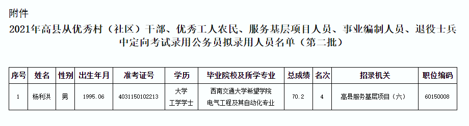 定向招聘乡镇事业编制人员，乡村振兴的关键策略