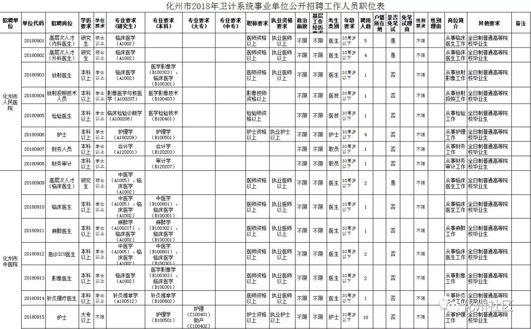 事业单位考试岗位表深度解析与探索