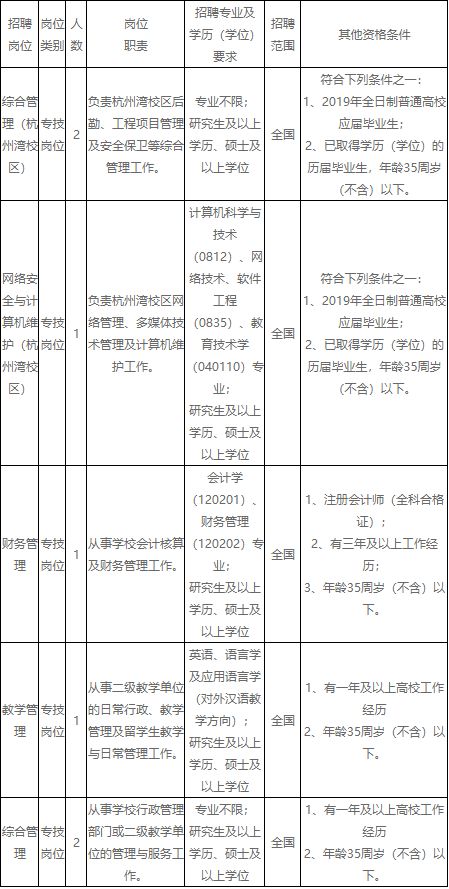 事业编财务岗位报名指南，从入门到精通的全方位指南