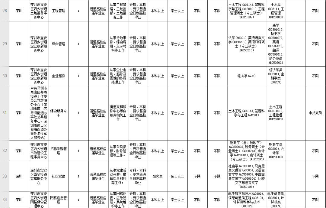 深圳事业单位招聘职位，多元化与专业化的发展前景展望