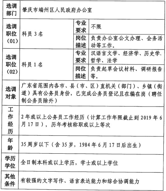 事业单位招录人员政审程序全面解析