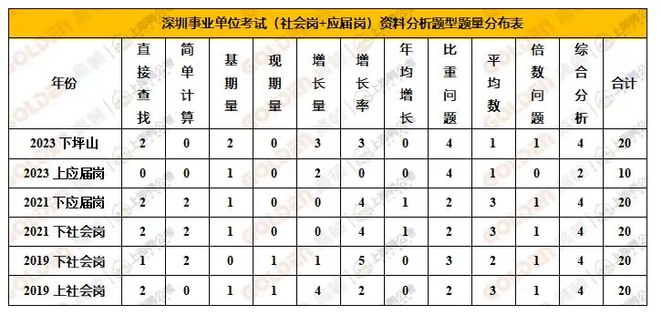 深圳事业单位待遇深度解析