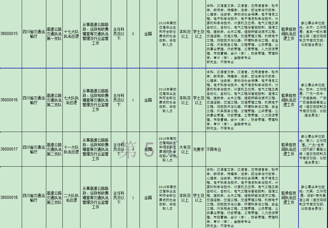 四川公务员职位表查询入口指南