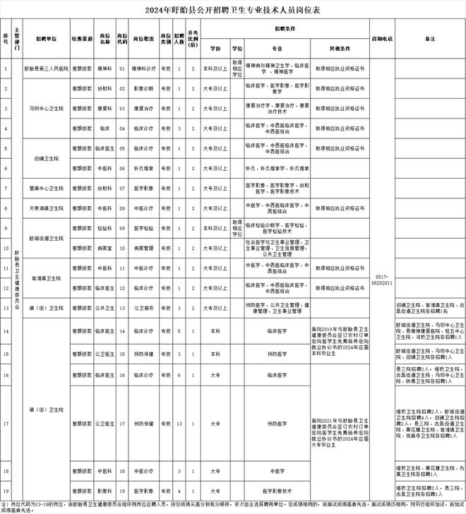 2024事业编制招聘职位表深度解析与未来展望