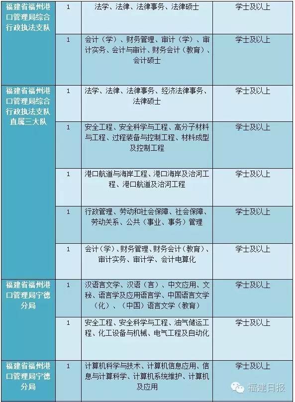 交通运输局事业单位招聘考试内容与策略解析