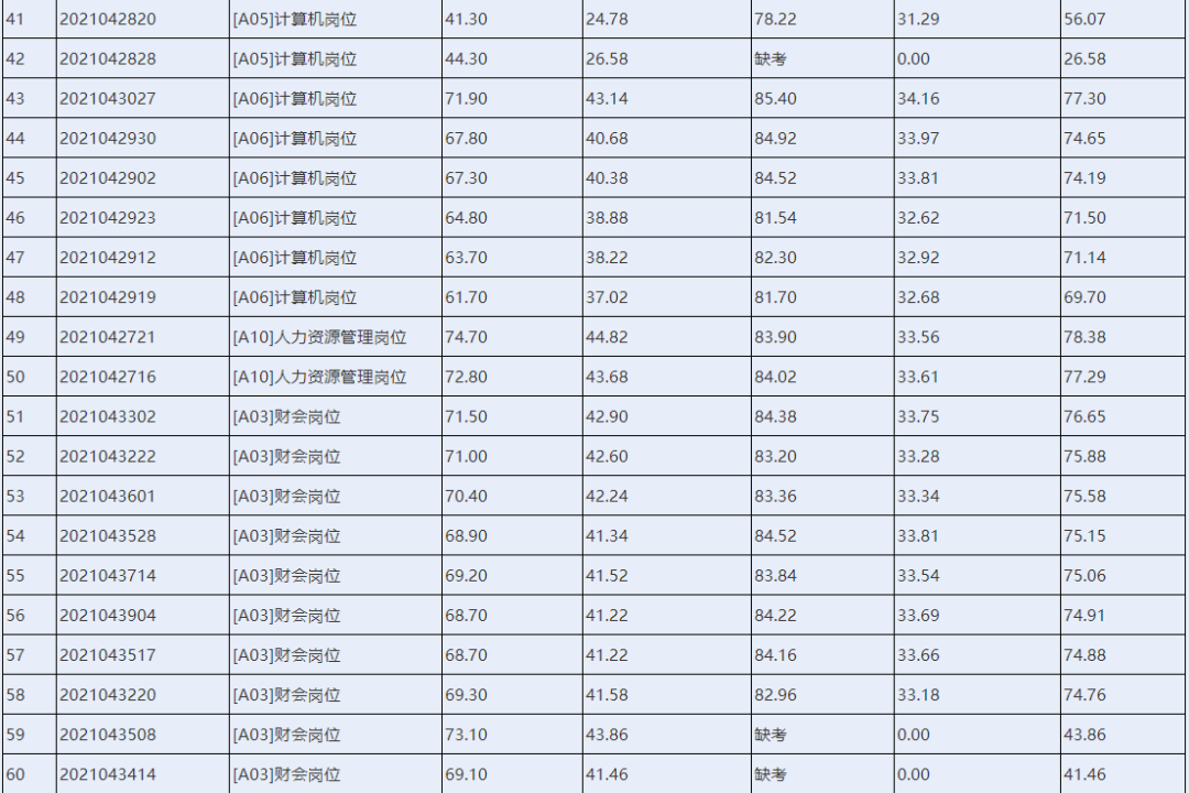 国家企事业单位招聘体检标准概览