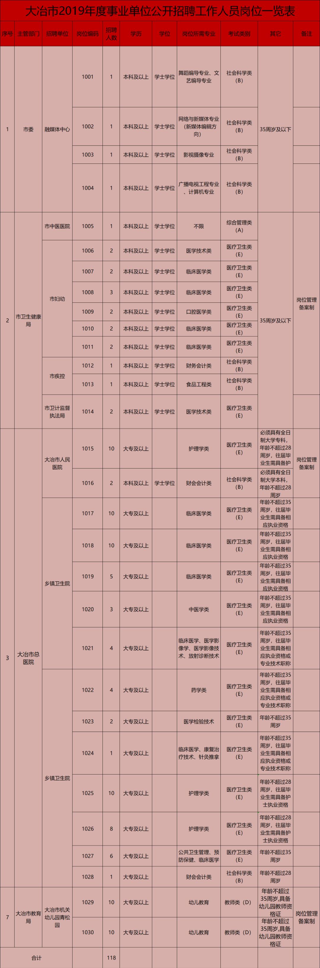 事业编招录公告官网，开启职业发展金色通道的门户