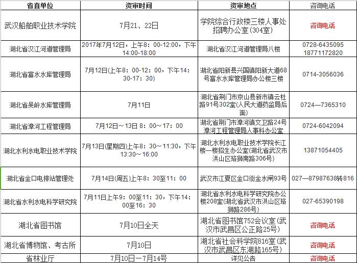 湖北省事业单位考试内容全面解析