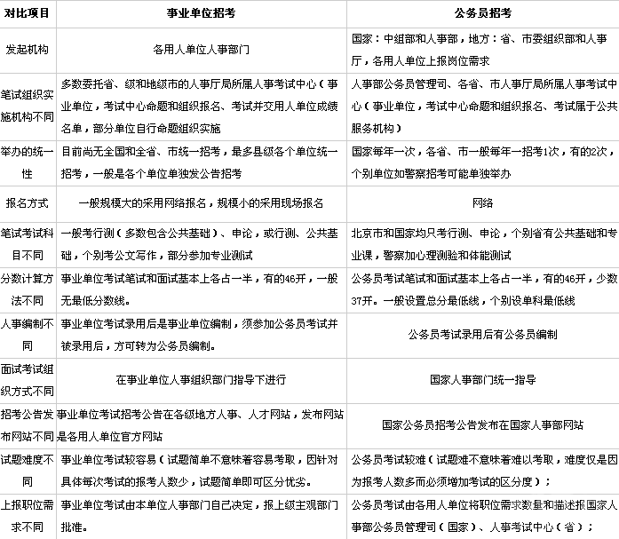 贵州事业单位考试核心知识点总结