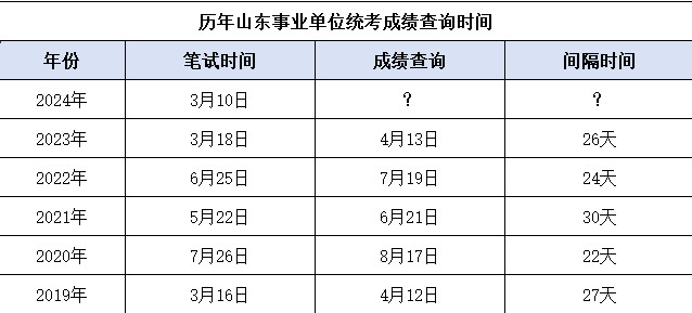 关于事业编面试成绩公布时间的探讨，揭秘2024年公布时间表