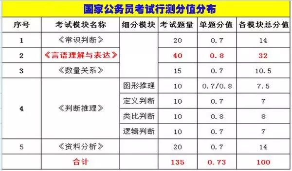 行测数学题库及答案，助力考试成功的关键资源秘籍