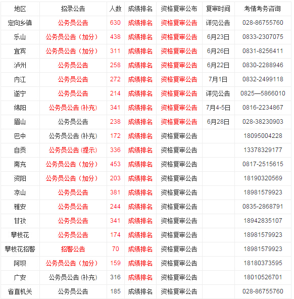 四川省考分数排名查询详解