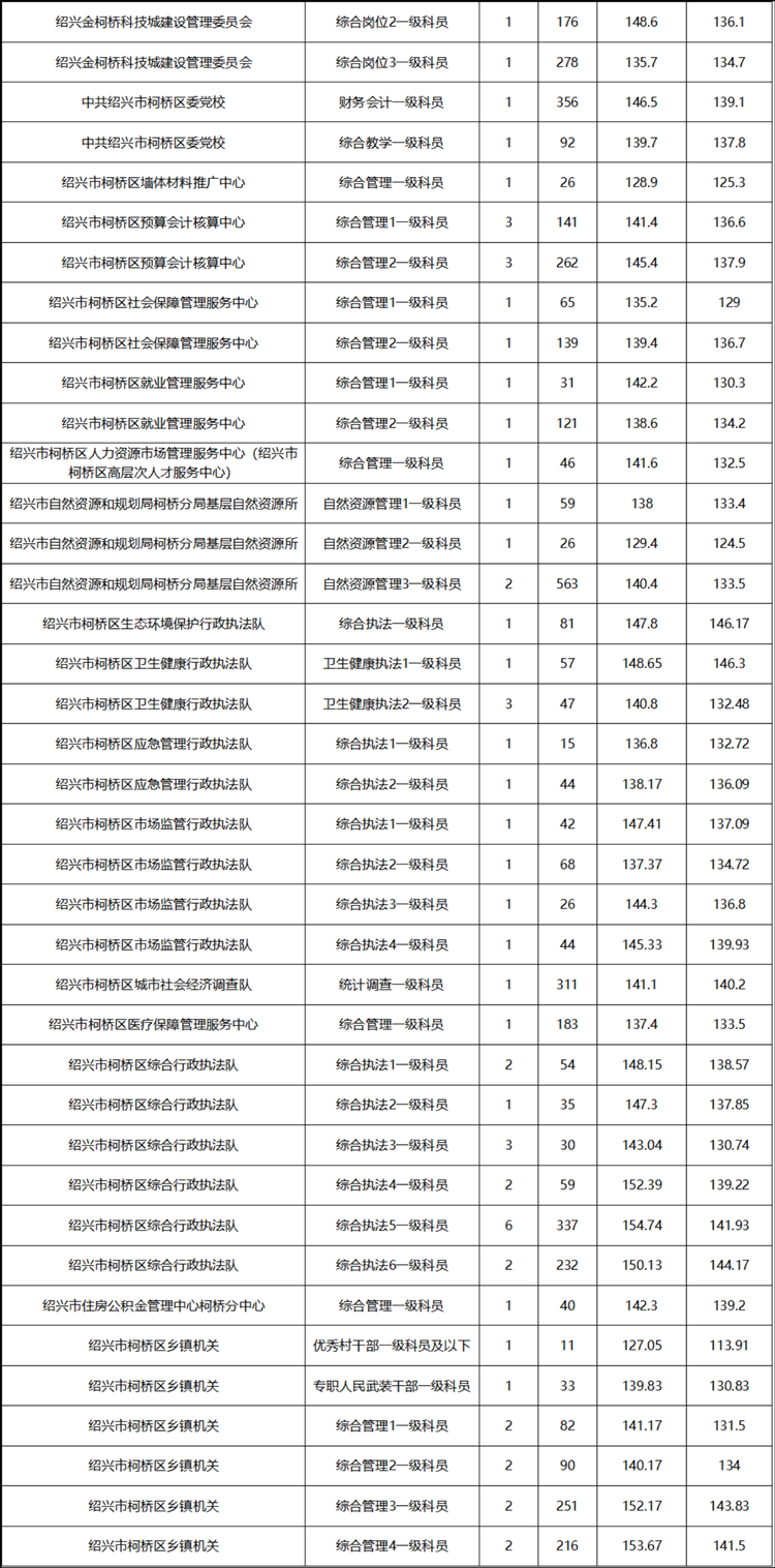 2023年上海市省考公务员岗位表全景概览