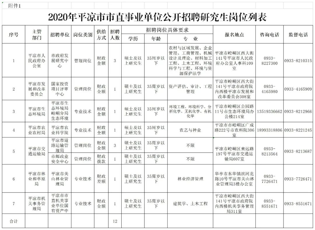 事业单位公开招聘人员登记表全面解析